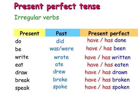 draw present perfect|Present perfect of draw .